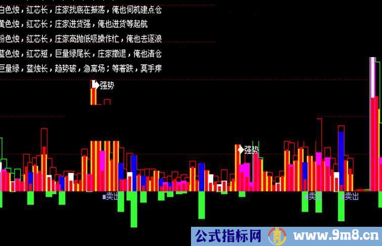 通达信庄家难逃副图公式