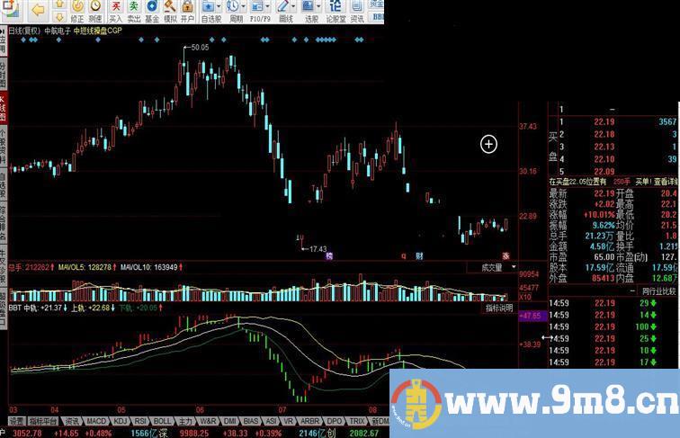 同花顺宝塔线抢反弹(三平底翻红）指标公式