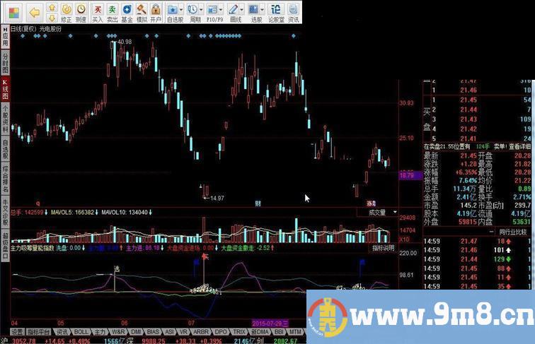 同花顺主力吸筹量能指数指标公式