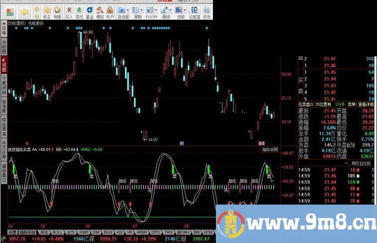 同花顺波段指标买卖指标公式