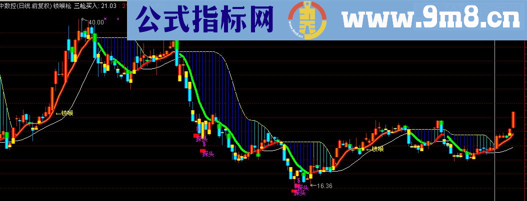 通达信锁喉枪指标主图贴图