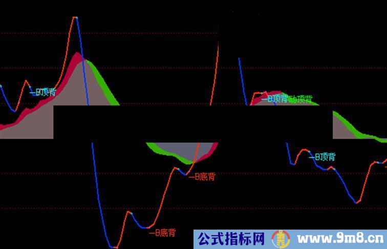 通达信很好的MACD BBD结合指标