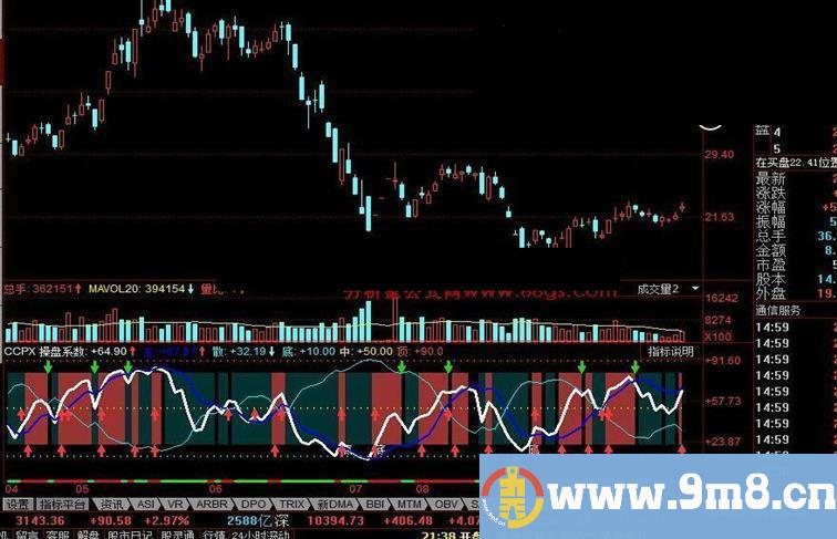 同花顺CPX操盘线公式