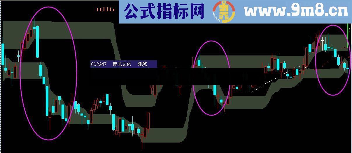 通达信看图说话（左右投机）源码