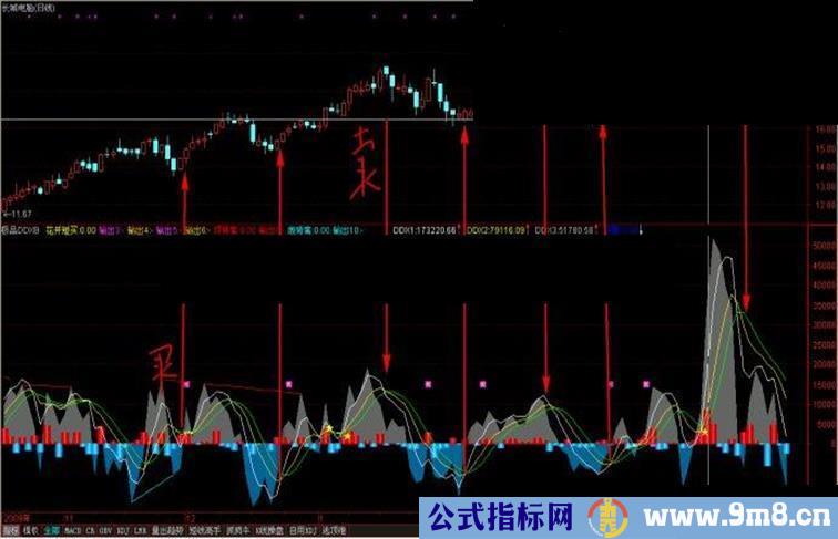 通达信自用极品DDX公式 源码