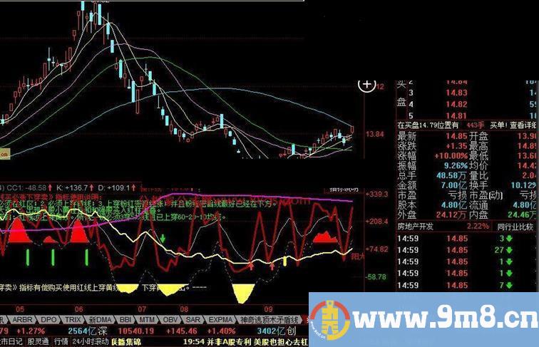 同花顺红穿黄线买必涨公式