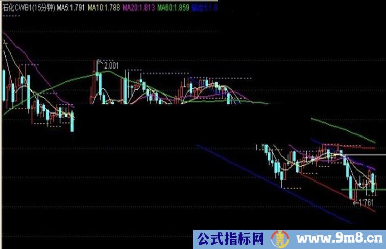 通达信顶级自动画线公式，可以叠加任何主图