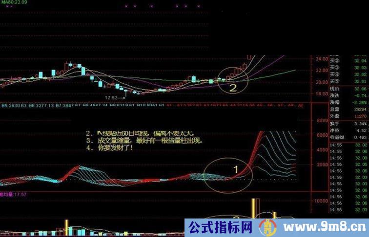 通达信倍量柱副图和选股公式源码