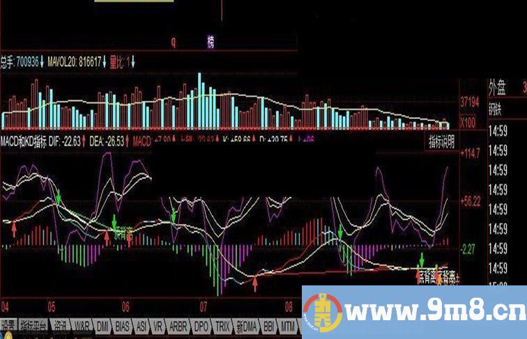 同花顺MACD和KD指标