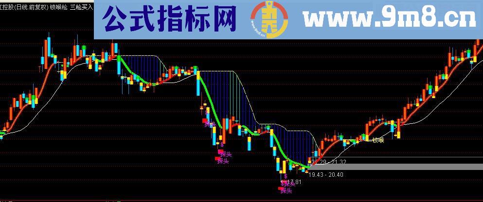 通达信锁喉枪指标主图贴图