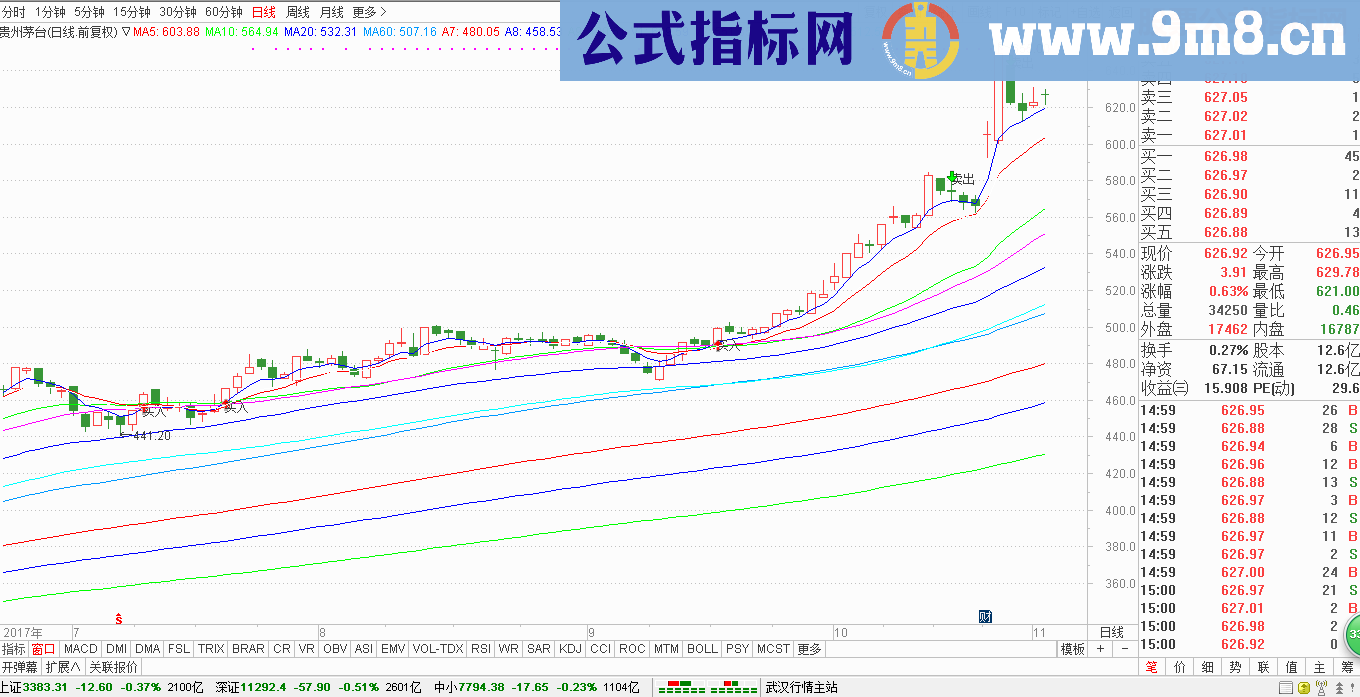 通达信七彩均线买卖指标源码主图贴图