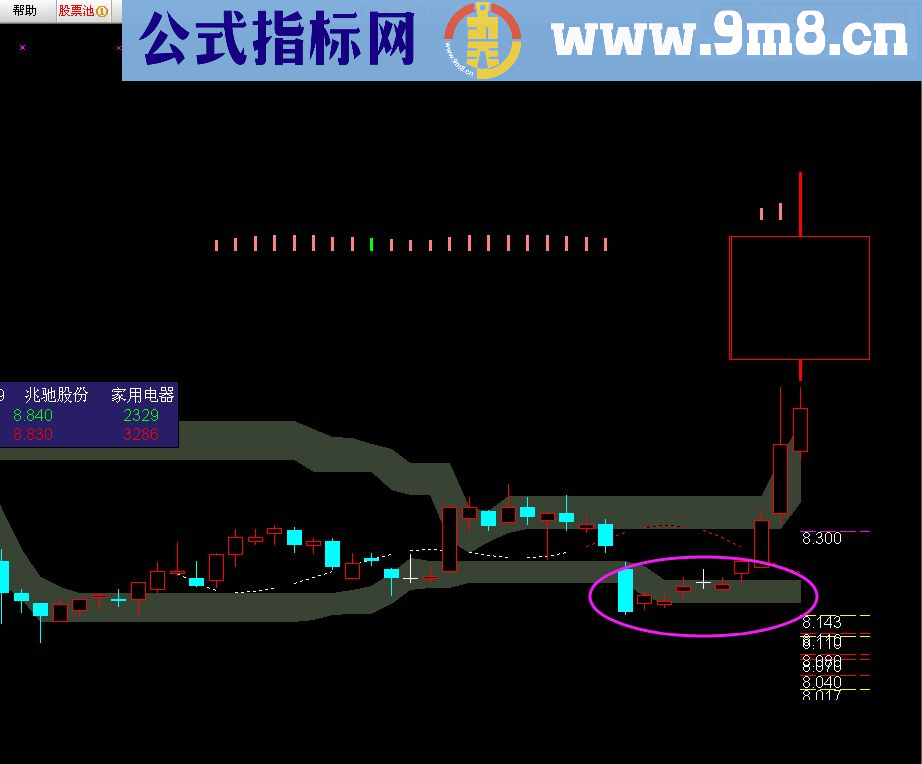 通达信看图说话（左右投机）源码