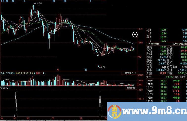 同花顺抄底至尊1号公式