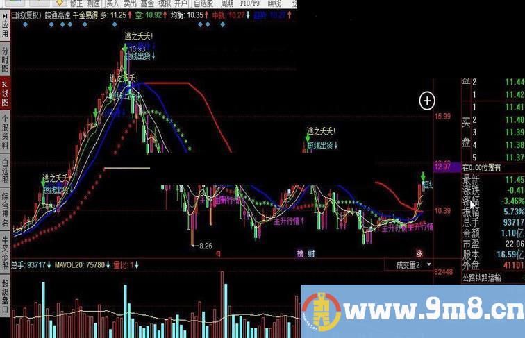 同花顺千金易得（均衡、主升行情）股票指标公式