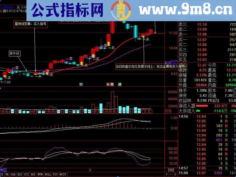 通达信天星买卖主图指标主图配图