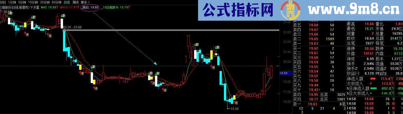 通达信天星主图源码非常好用