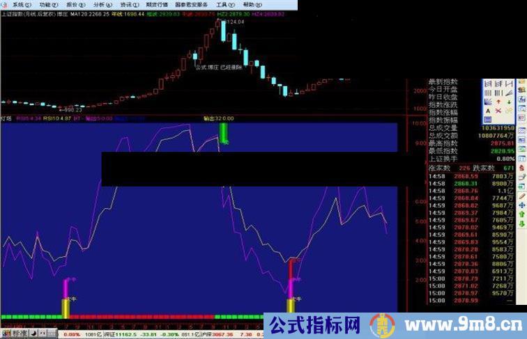 通达信大牛副图指标公式，无未来函数