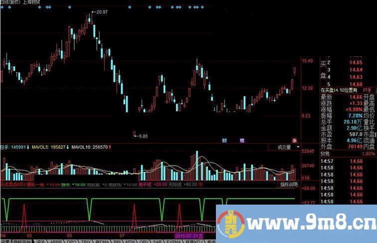 同花顺买点卖点KDJ公式
