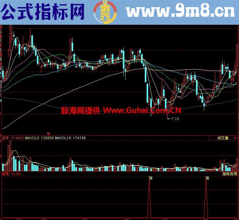 同花顺蛮准副图指标