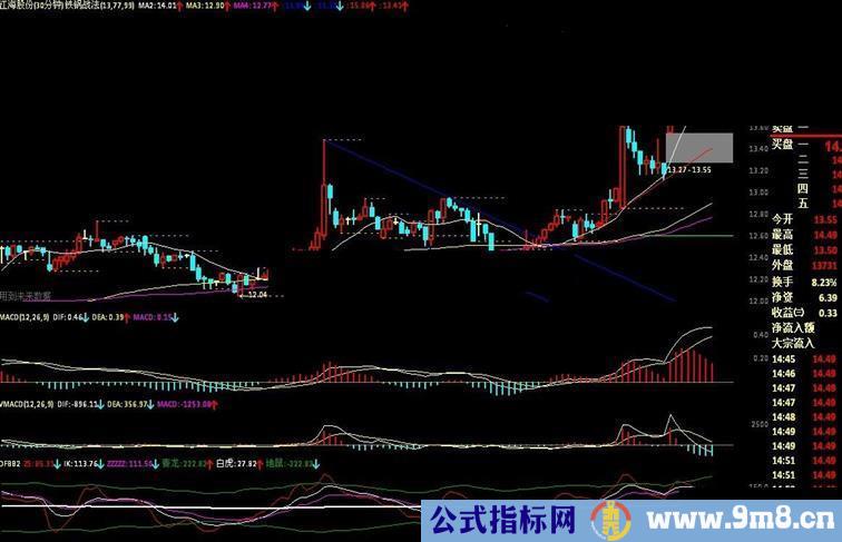 通达信顶级自动画线公式