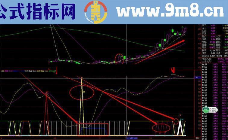 通达信秘密买涨点副图指标（拉线买点 低位起涨）