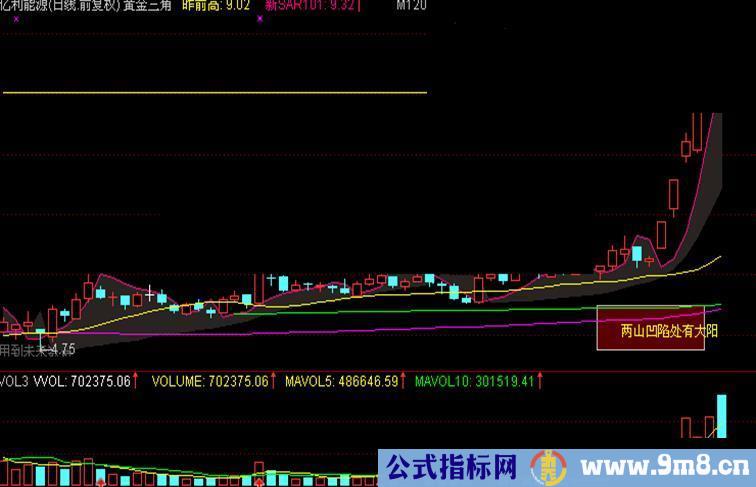 通达信黄金三角主图公式