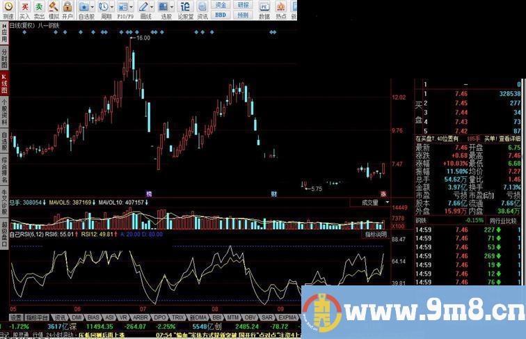 同花顺自己RSI指标公式