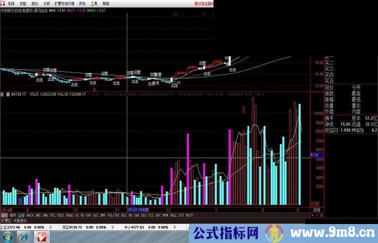 通达信短线黑马出击主图公式。保你挣钱