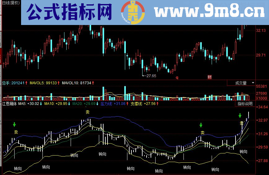 同花顺江恩厢体副图源码