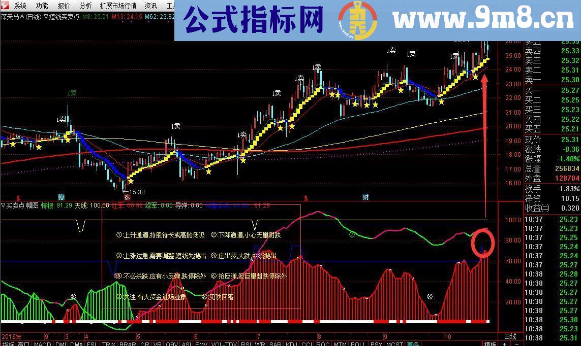 通达信短线买卖点指标主图副图