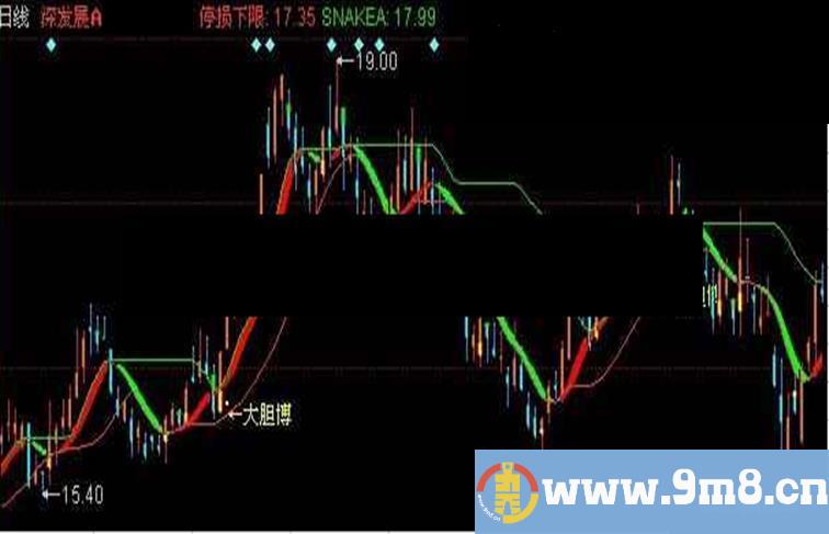 同花顺大胆博主图指标公式