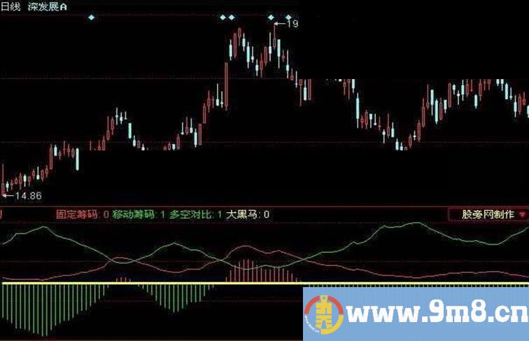 同花顺大黑马选股指标公式