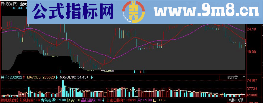 同花顺短线找波段副图源码