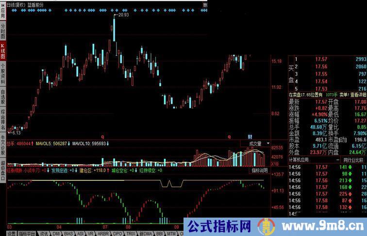 同花顺红涨绿跌公式