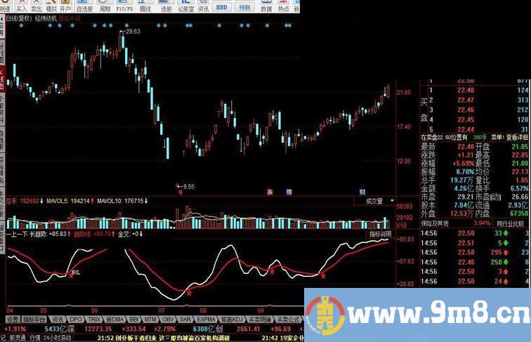 同花顺一上一下波段之星指标公式