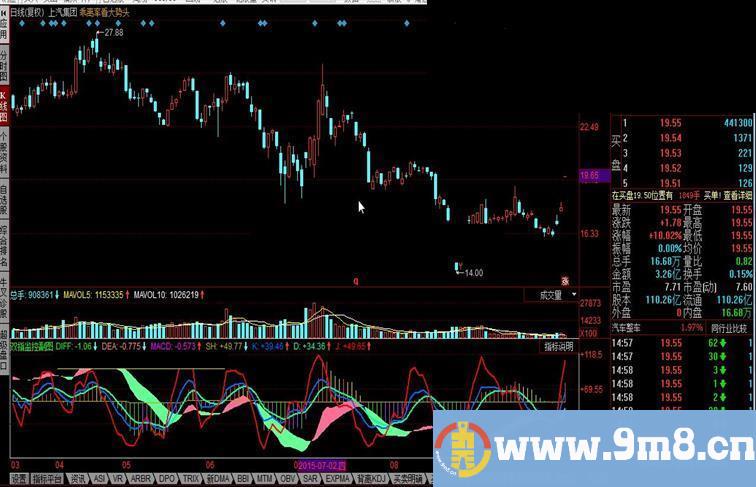 同花顺双指监控副图公式