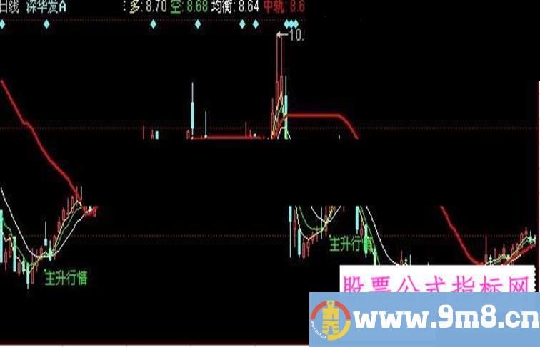 同花顺天下奇兵主图指标公式