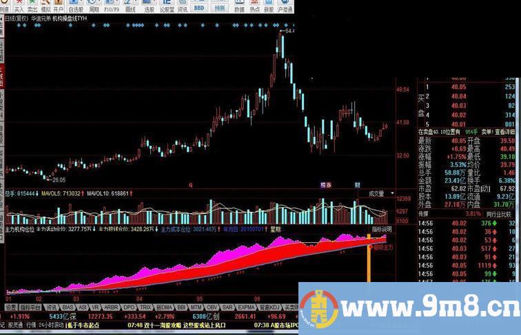 同花顺主力机构仓位A7版源码