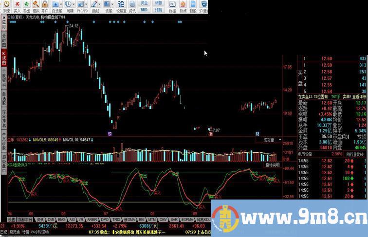 同花顺KDJ走势指标公式