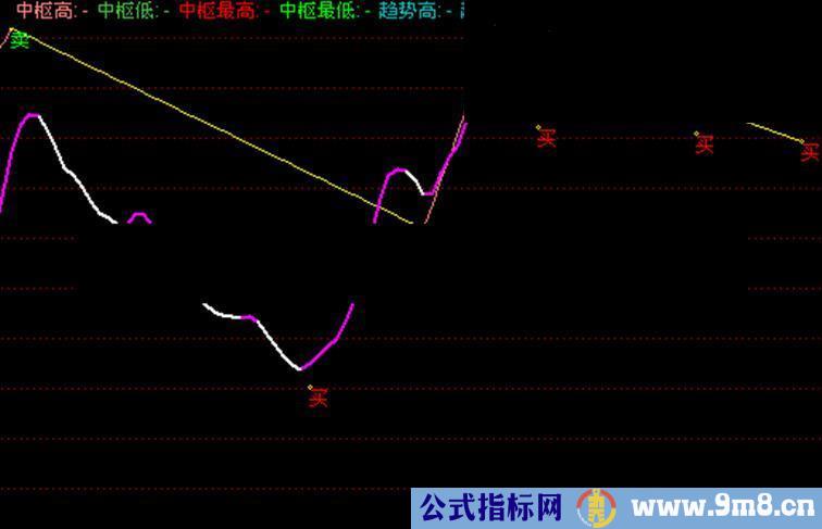 通达信分笔副图指标