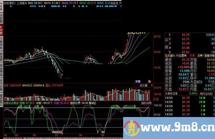 同花顺白银买点公式