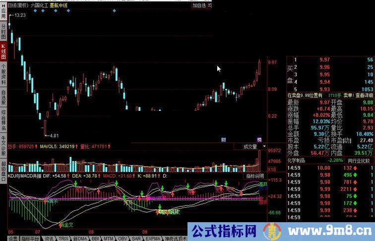 同花顺KDJ与MACD共振公式