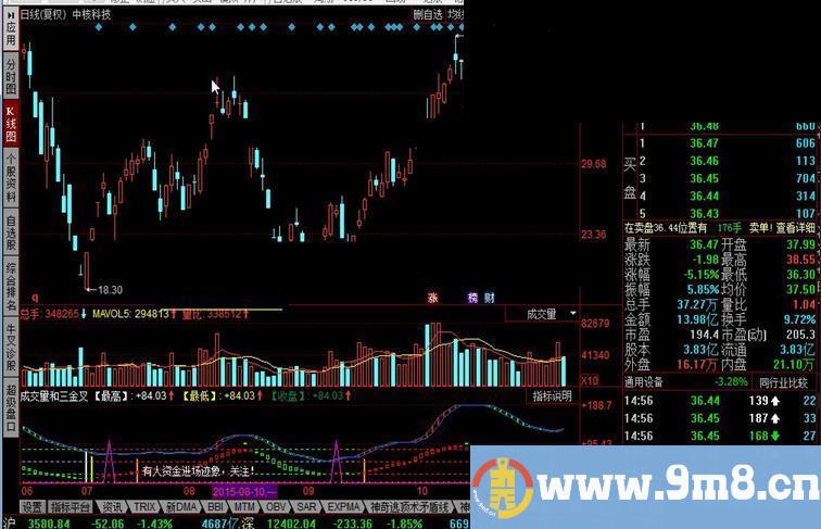 同花顺成交量和三金叉公式