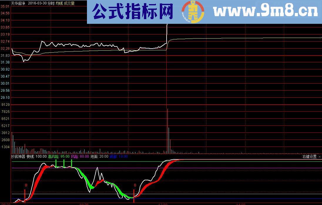 通达信抄底神器 无未来（指标副图贴图）