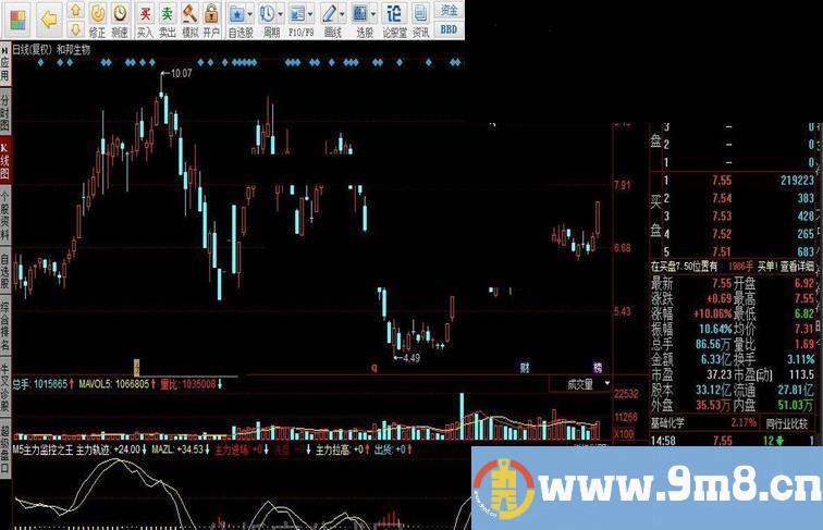 同花顺M5主力监控之王指标公式