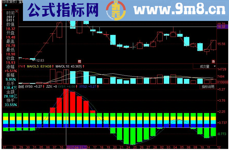 同花顺主图智能辅助线主力源码