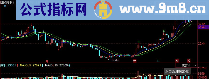 同花顺追梦虎三线 三线金叉买入主图指标 源码