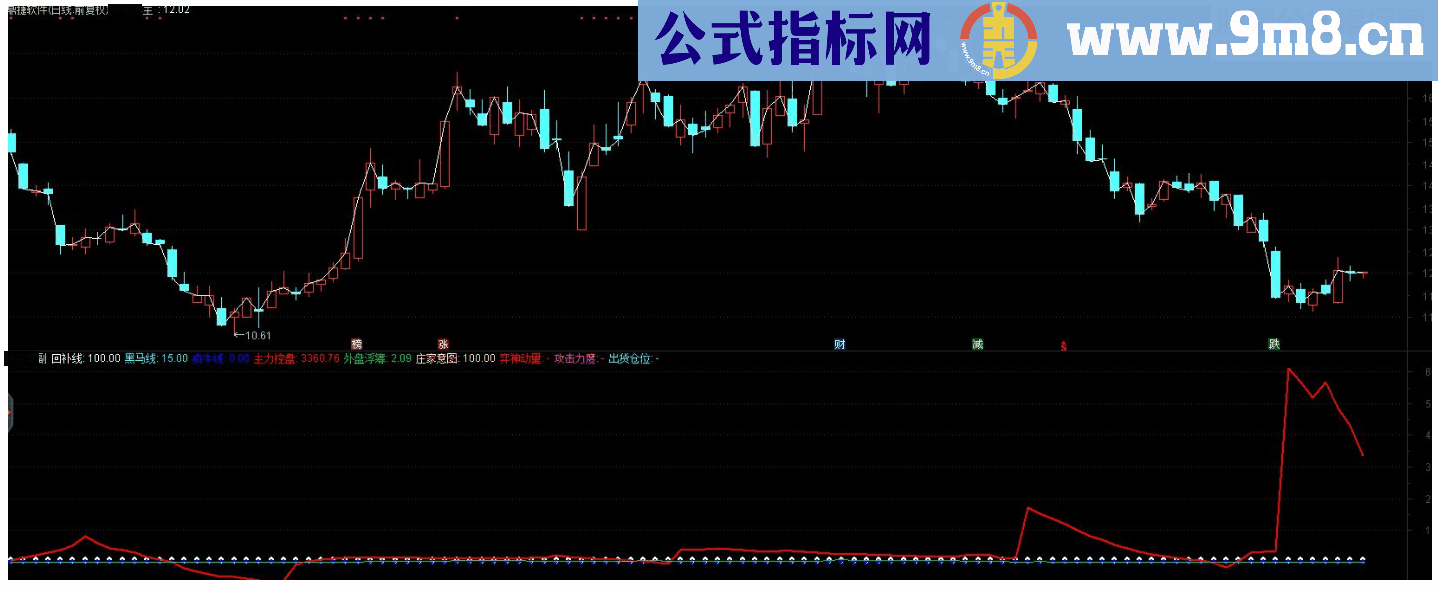 通达信主力密码副图指标源码 