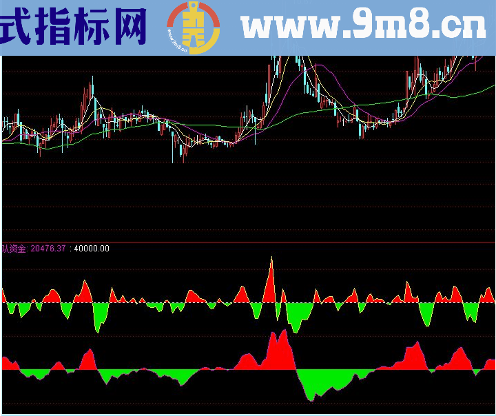 通达信主力资金监控源码副图