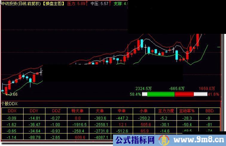 通达信折腾资金数据指标源码个股DDX